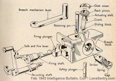 [Details of the German 50-mm Antitank Gun]