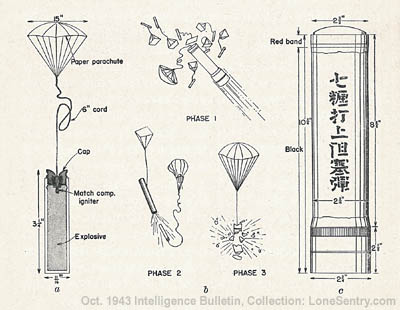 [Figure 7. Shell for Japanese Barrage Mortar.]