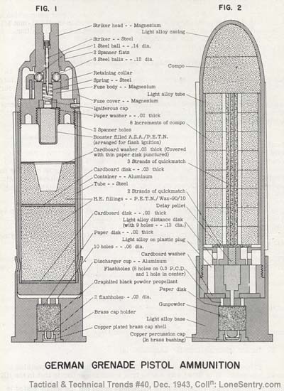 [WWII German Kampfpistole Ammunition]