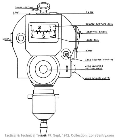 [German Electric Directional Gyroscope]