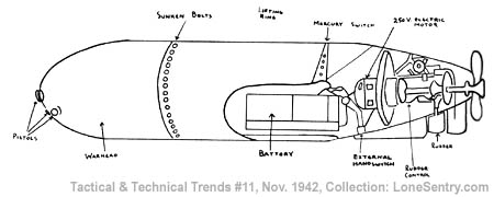 [WWII Italian Circling Torpedo]