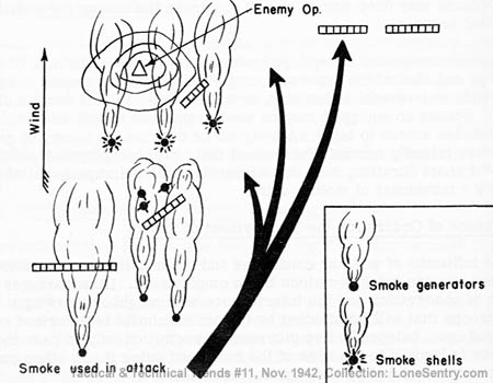 [Smoke Used in Attack]