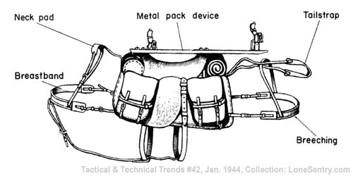 [Soviet Saddle Packing - Riding Saddle]