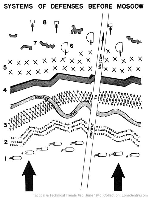 [System of Defenses before Moscow in WWII]