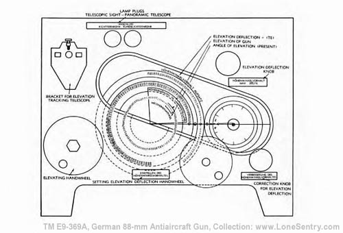 [Figure 98. Auxiliary Director 35 (Kdo. Hi. Gr. 35) -- Right Side Panel]