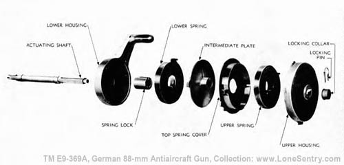 [Figure 69. Breech Actuating Mechanism -- Exploded View]