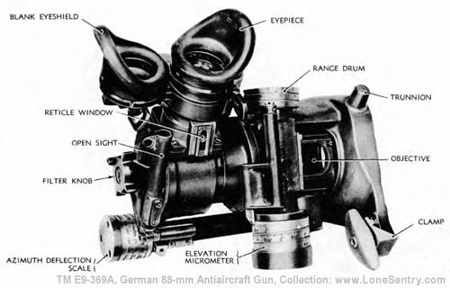 [Figure 79. Telescopic Sight ZF.20E -- Front View (Zielfernrohr 20E)]