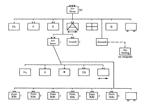 [Figure 6. Organization of the German XIth Air-Borne Corps]