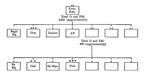 [Figure 1. Organization of the German parachute rifle regiment]