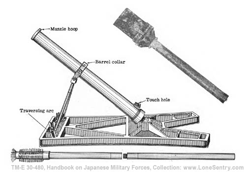 [Figure 187. Model 98 (1938) 50-mm mortar with projectile.]