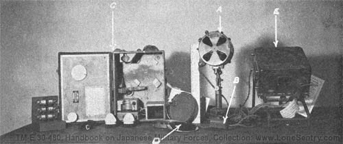 [Figure 368. Portable signal lamp. (a) Signal lamp, (b) Key with lock device, (c) Carrying case with spare lamp, eyepieces, filters, etc., (d) Filters; red, amber and green, (e) Hand generator.]