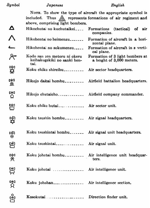 [Army Signs: Air, antiaircraft, and meteorological.]