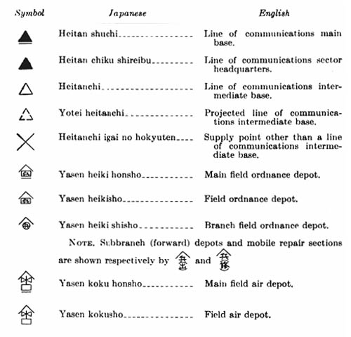 [Army Signs: Line of Communications.]