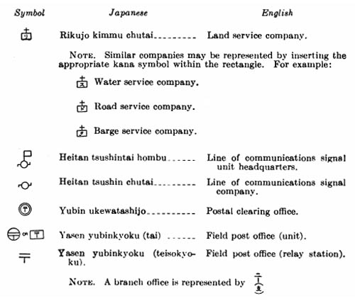 [Army Signs: Line of Communications.]