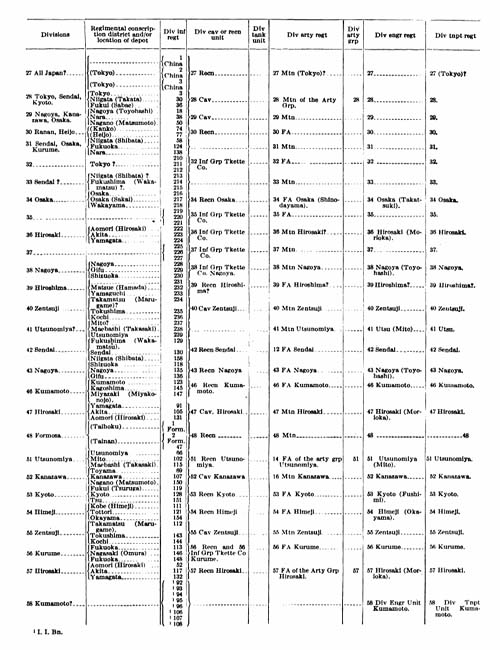 [Japanese Divisions of WW2]